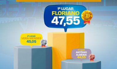 Floriano alcança o 1° lugar no Índice de Efetividade da Gestão Municipal realizado pelo TCE-PI